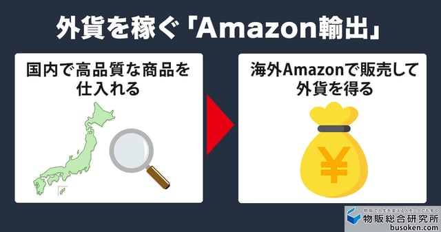 2. 外貨を稼ぐ「Amazon輸出」