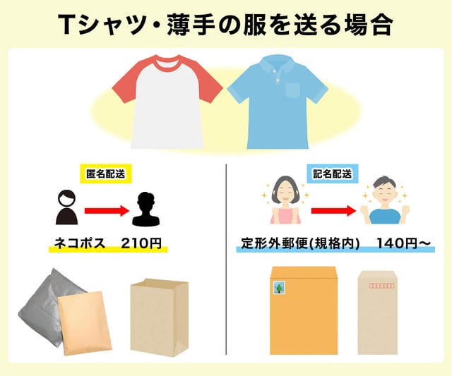 Tシャツ・薄手の服を送る場合