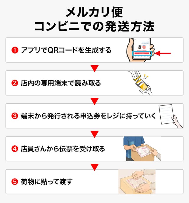 コンビニ（セブン・ファミマ・ローソン）での発送方法