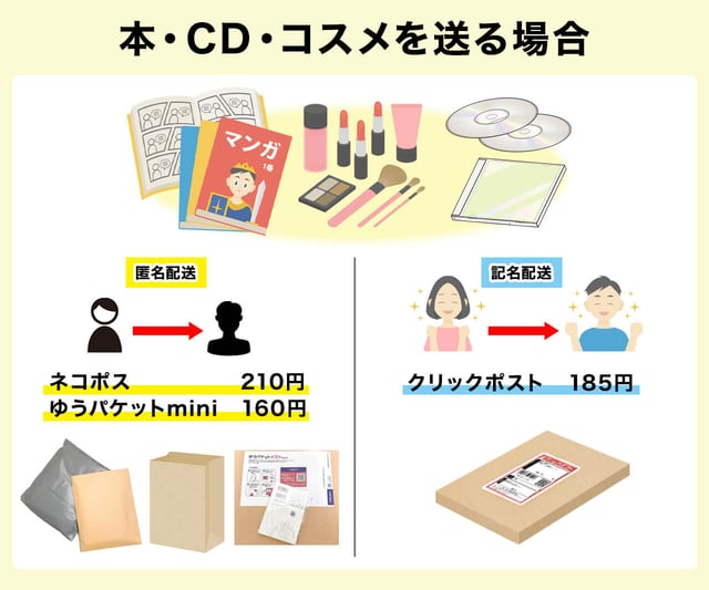 本・CD・コスメを送る場合