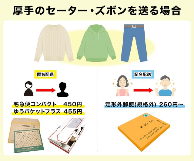 厚手のセーター・ズボンを送る場合