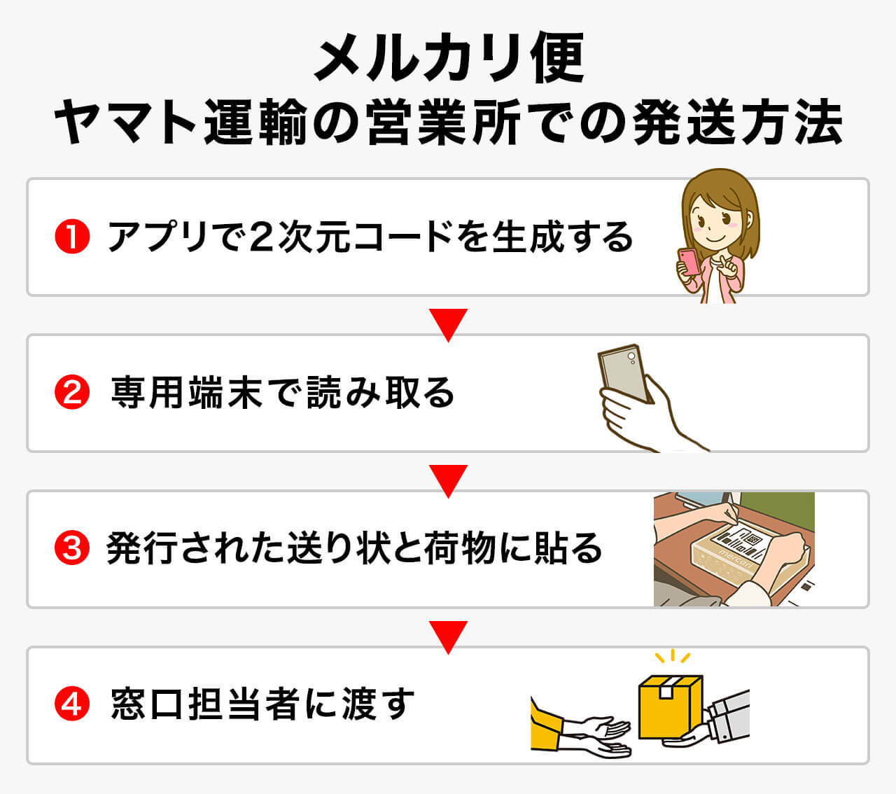 1分診断ツール付】メルカリの匿名配送とは？設定から図解で全解説！