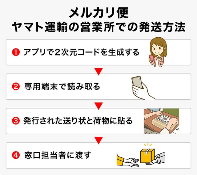 ヤマト営業所での発送方法
