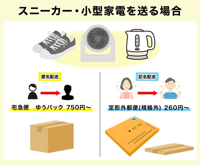 スニーカー・小型家電を送る場合