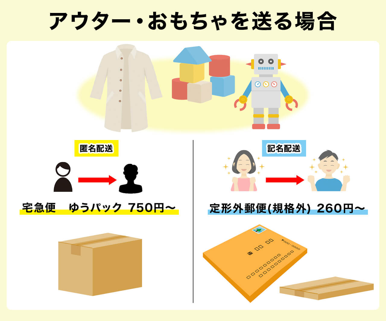 ポチポチ診断機】メルカリの安い発送方法！送料の節約はこれで完璧！