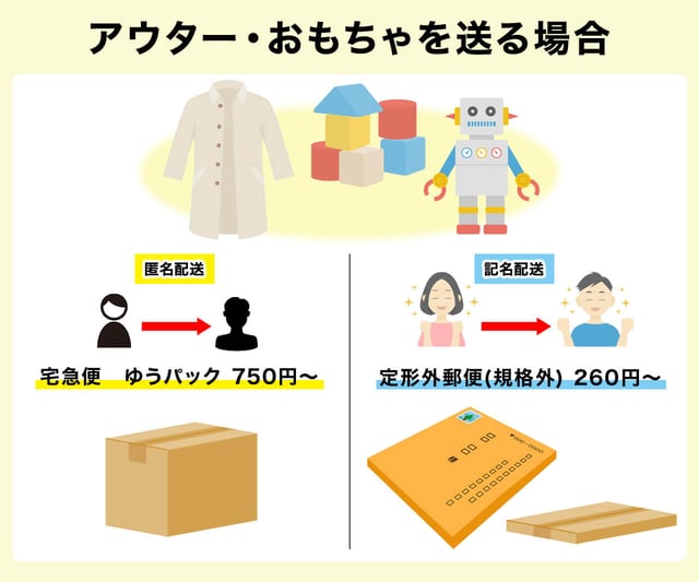 アウター・おもちゃを送る場合