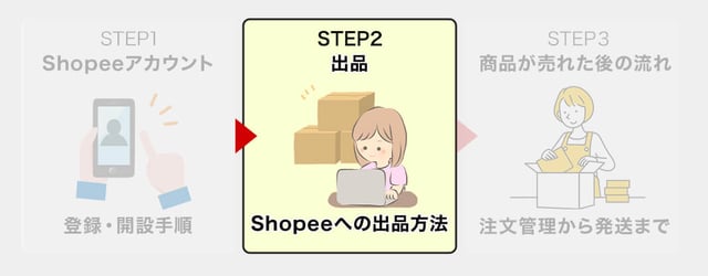 【STEP2】Shopeeへの出品方法