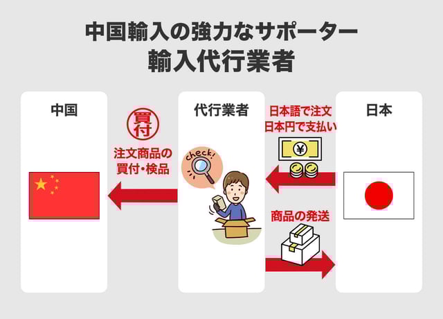 中国輸入の強力なサポーター「輸入代行業者」