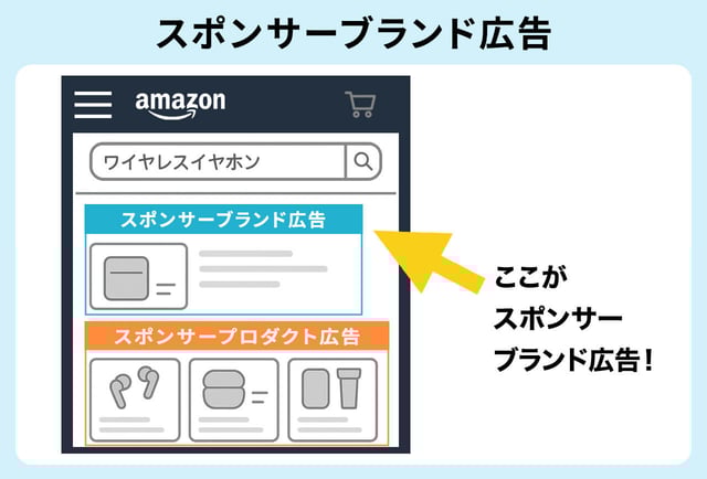 【認知度向上型】スポンサーブランド広告