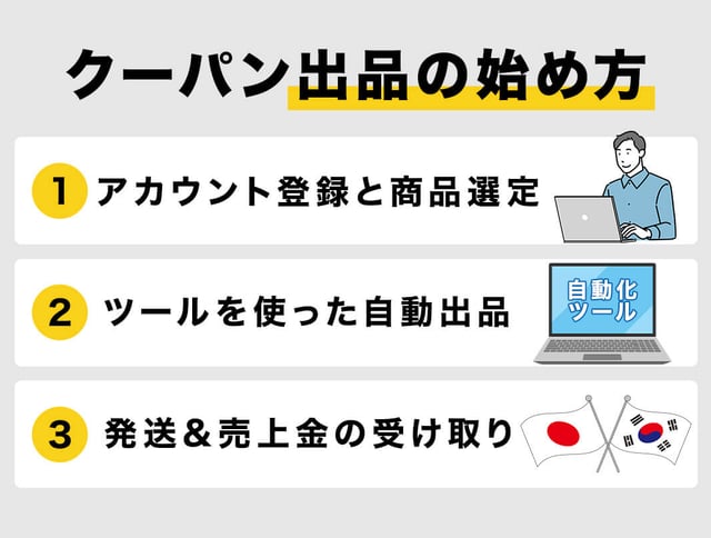クーパン出品の始め方【3ステップでわかる概要】
