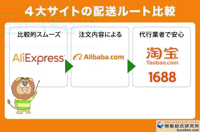 4大サイトの配送ルート比較