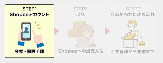 【STEP1】Shopeeアカウントの登録・開設手順