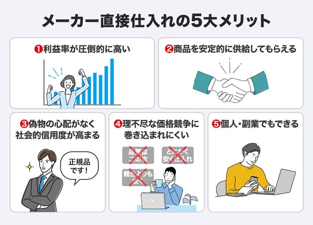 メーカー直接仕入れの5大メリット