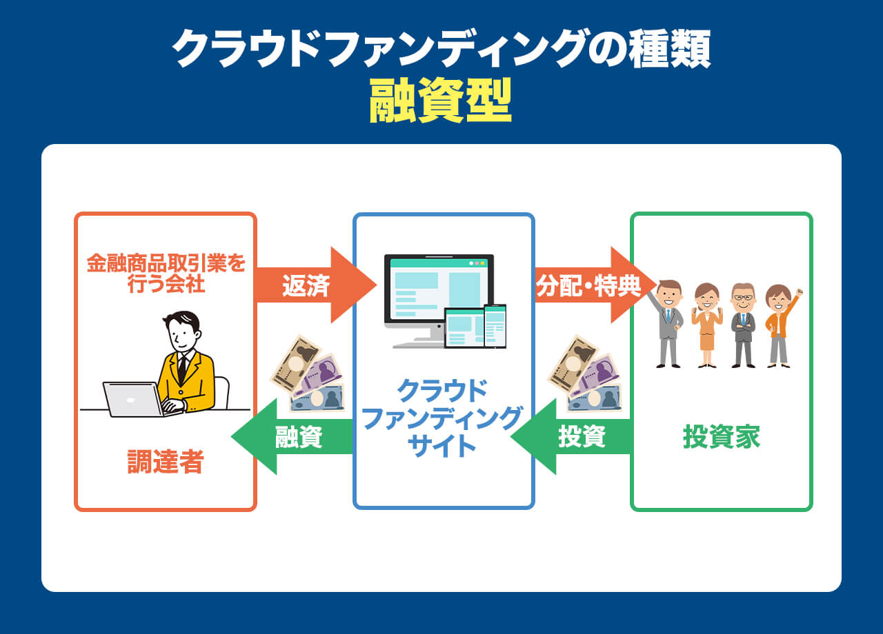 クラウドファンディングで資金調達に成功するコレだけ! 技