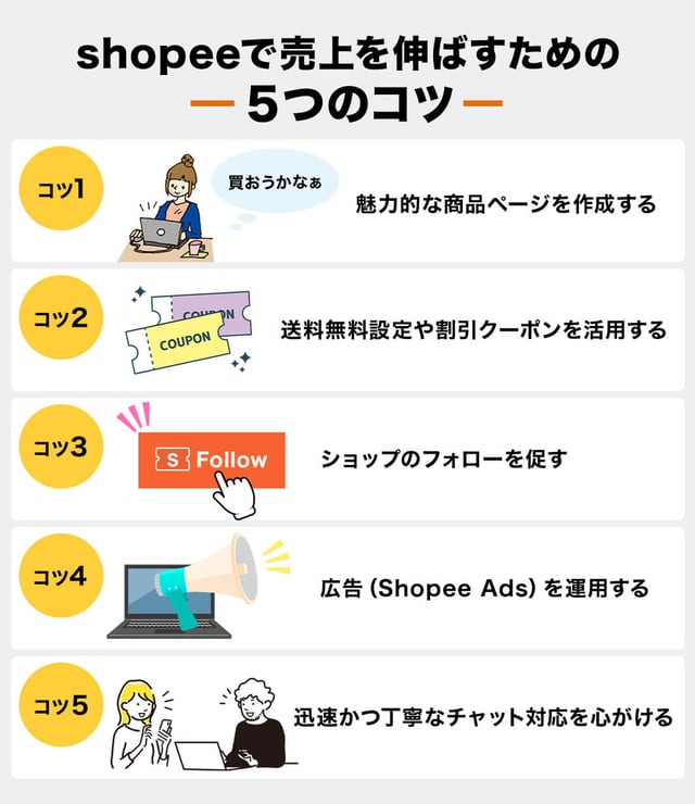Shopeeで売上を伸ばすための5つのコツ