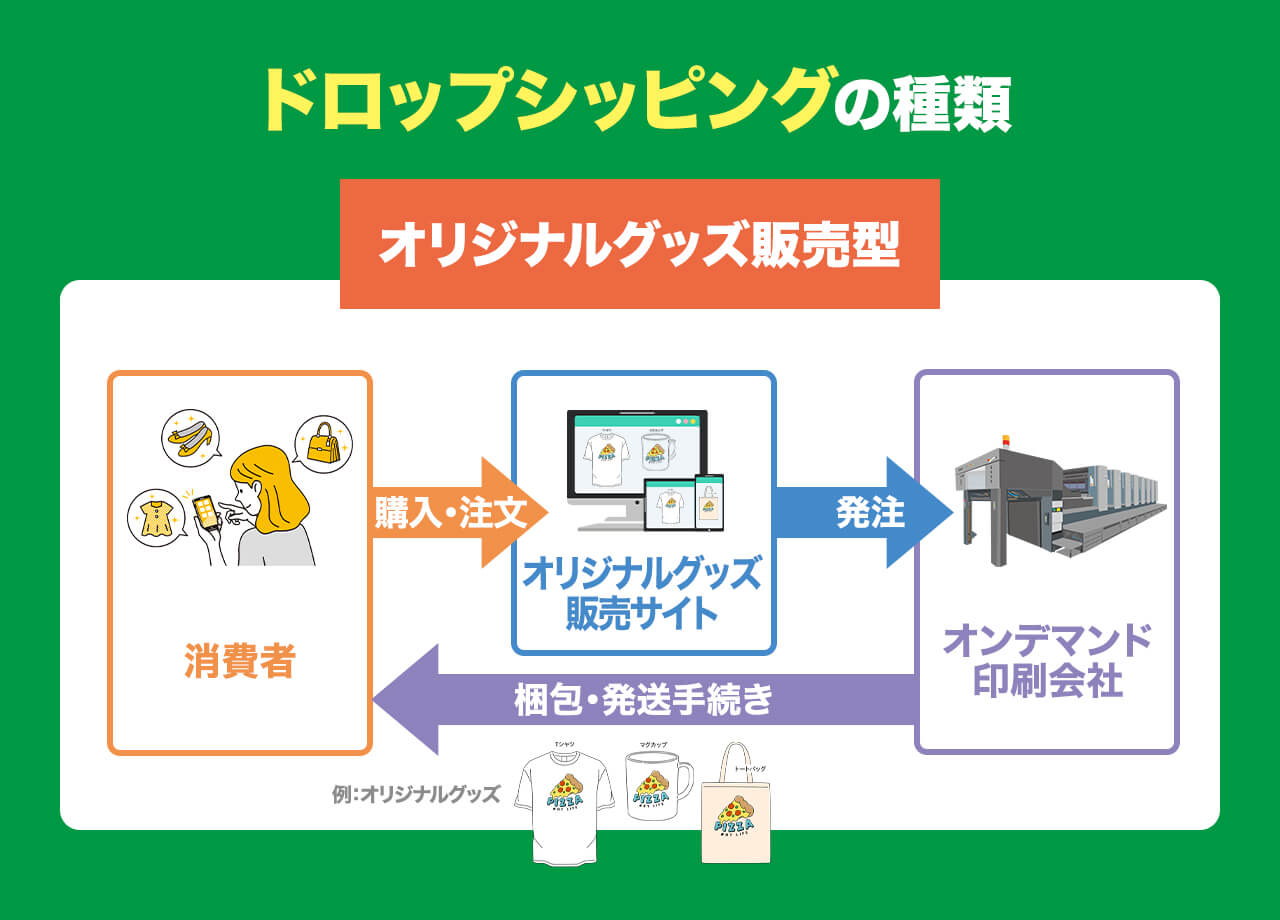 ドロップシッピングとは？仕組みや失敗しないためのコツ、売れる商品を紹介