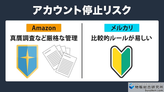 5. アカウント停止リスクの違い