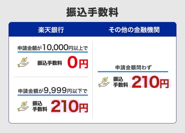 振込手数料
