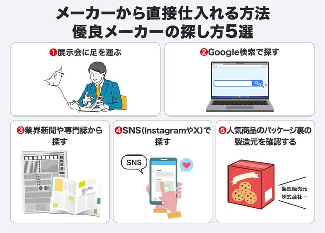 メーカーから直接仕入れる方法|優良メーカーの探し方5選