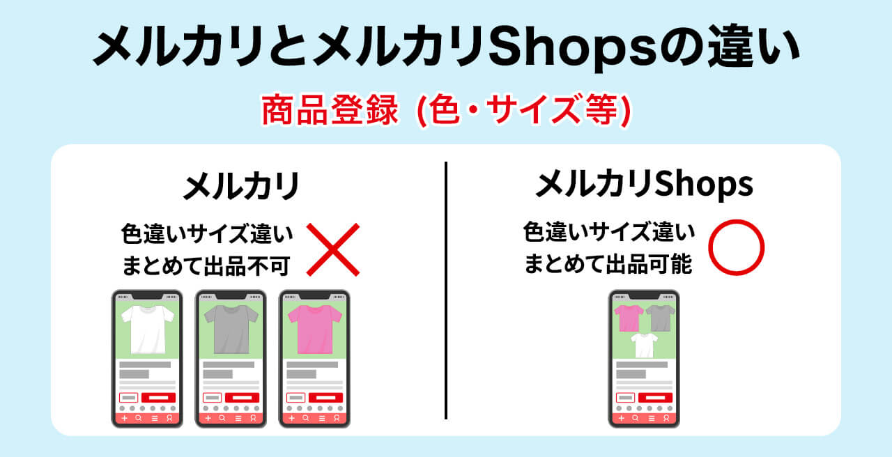 メルカリとメルカリショップの違い｜どっちが売れるか利用者の声を聞い