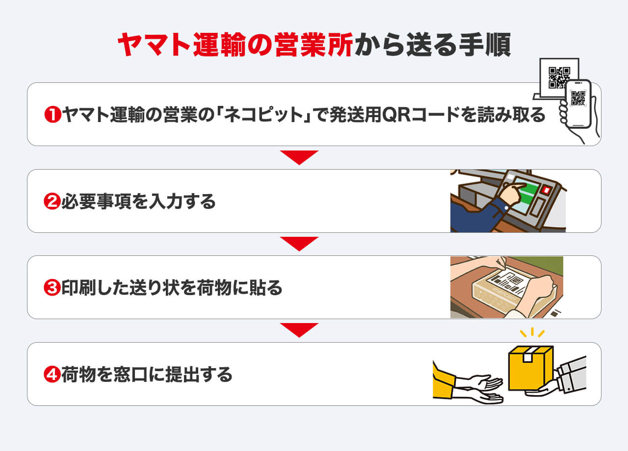 らくらくメルカリ便の送り方を全部教えます！この1記事で発送は完璧！