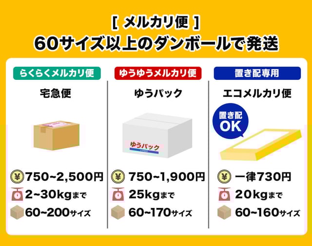 ③60サイズ以上のダンボールで発送する【メルカリ便】