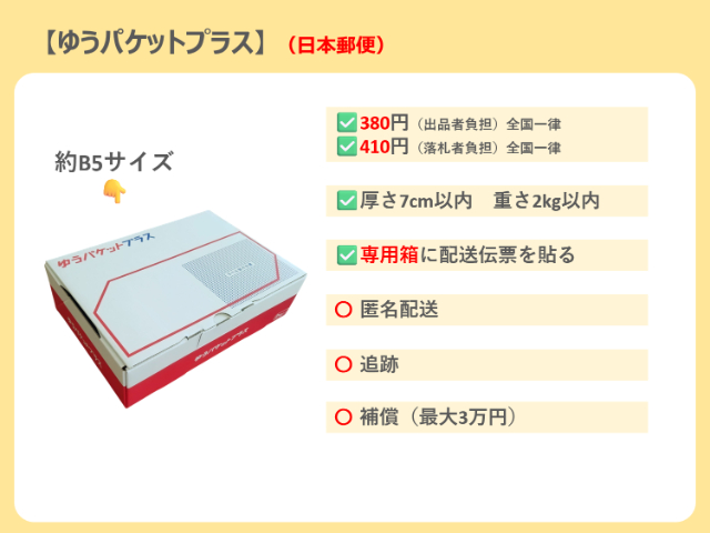 ヤフオクの発送方法を比較で解説！匿名配送＆送料で選べる完全ガイド