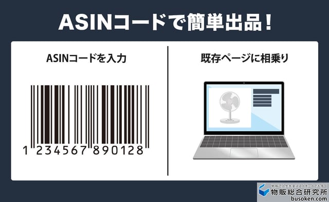 4. Amazonへの商品登録と出品