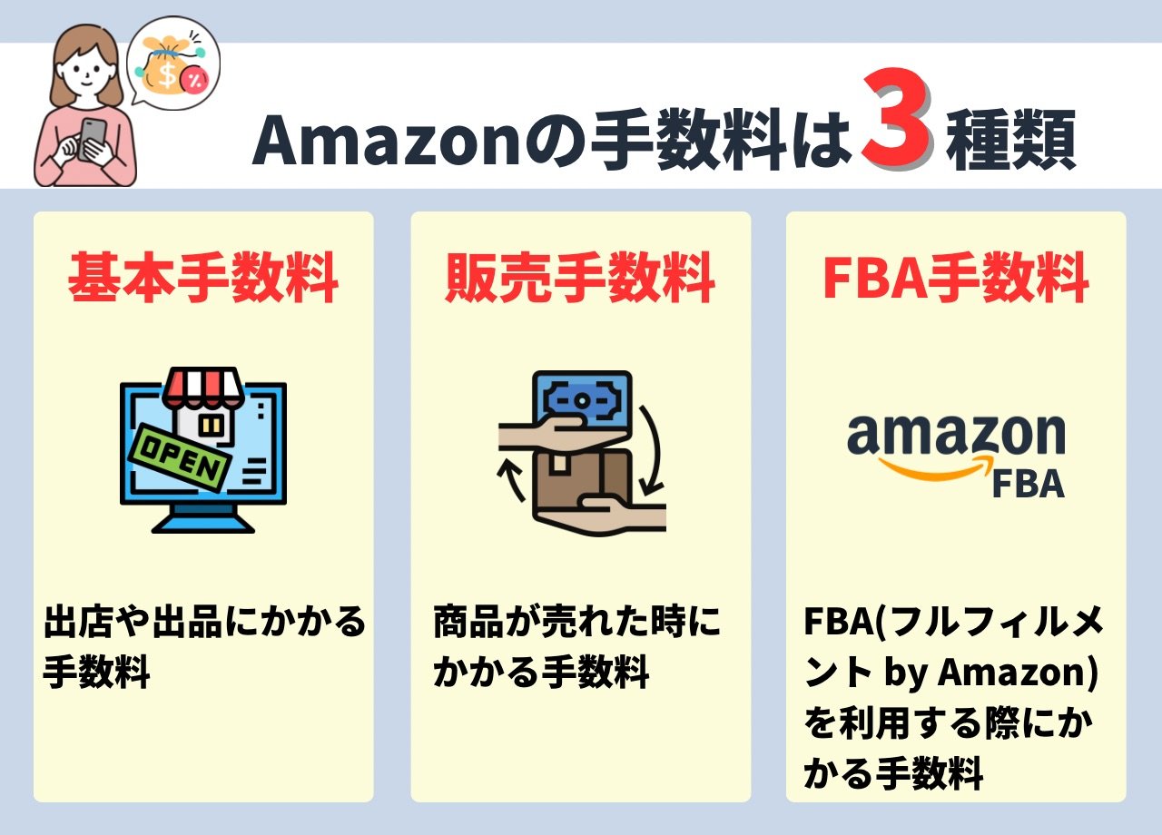 Amazon手数料3種類