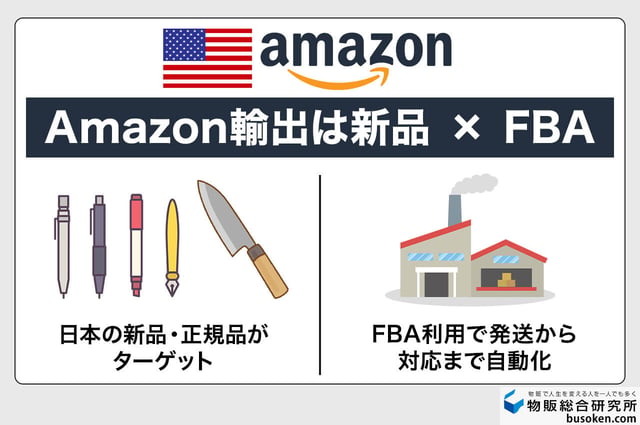 3. Amazon輸出:新品の日本製品