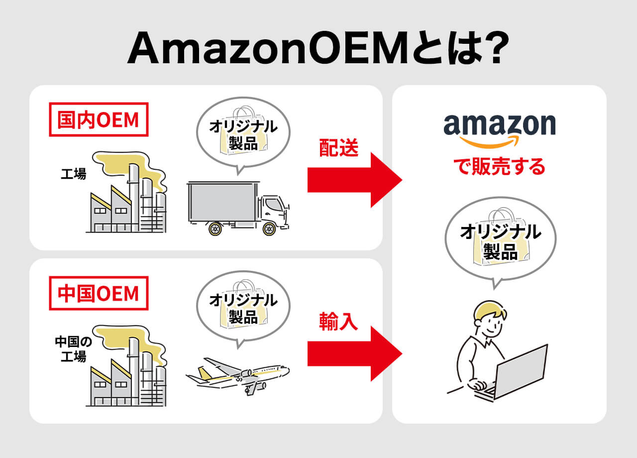 AmazonOEMとは