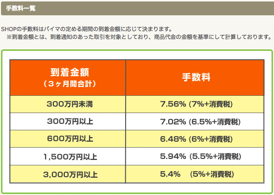 Buyma バイマ の出品手数料の計算のやり方 海外ブランドファッション通販のバイマで利益を出すのに必要な手数料計算式を解説