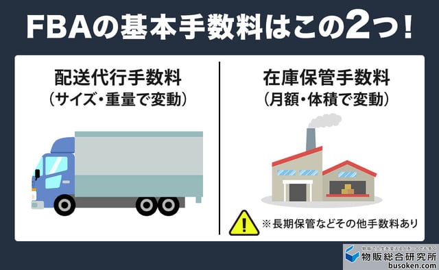 FBAの基本手数料はこの2つ!