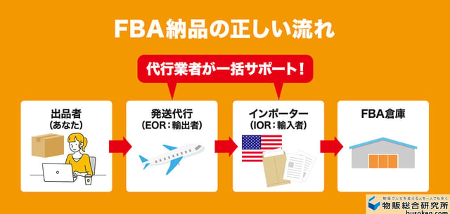 FBA納品の正しい流れ