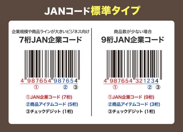 JANコード標準タイプ