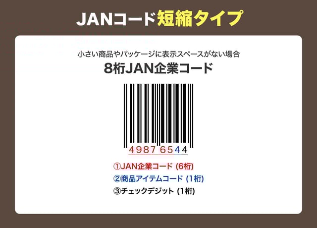 JANコード短縮タイプ