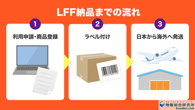LFF納品までの流れ