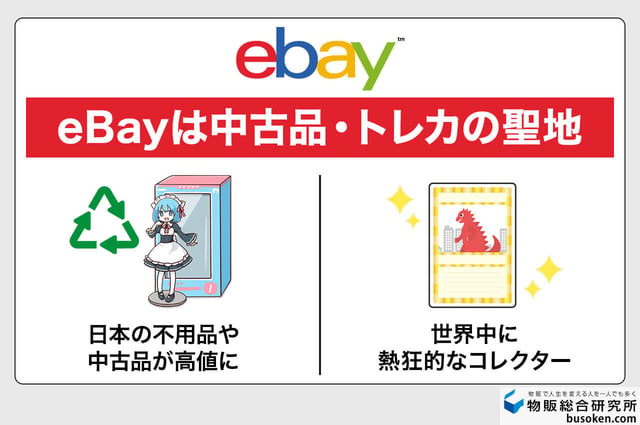 1. eBay:中古品やアニメ・トレカ