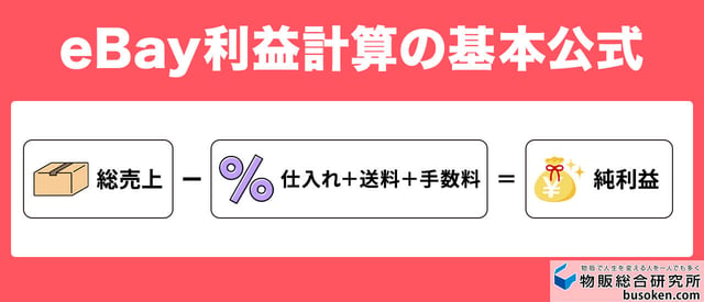 eBay利益計算の基本公式