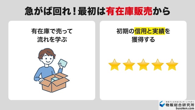 STEP2：最初は「有在庫」で販売実績とスキルを積む