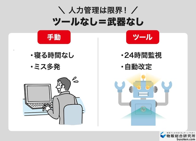 4. 無在庫販売用のツールを使っていない