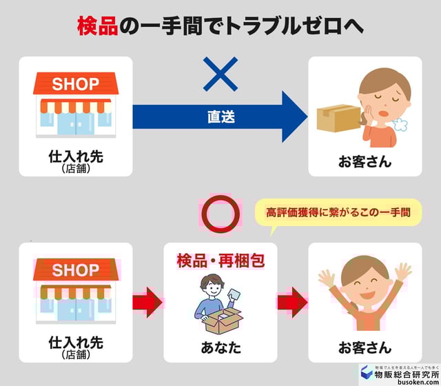 STEP5：「直送」はNG！検品・再梱包で品質を担保する