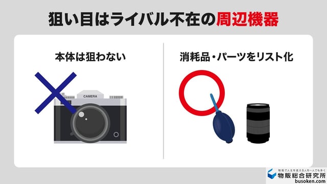 STEP4：「周辺アイテム」から出品リストを作る