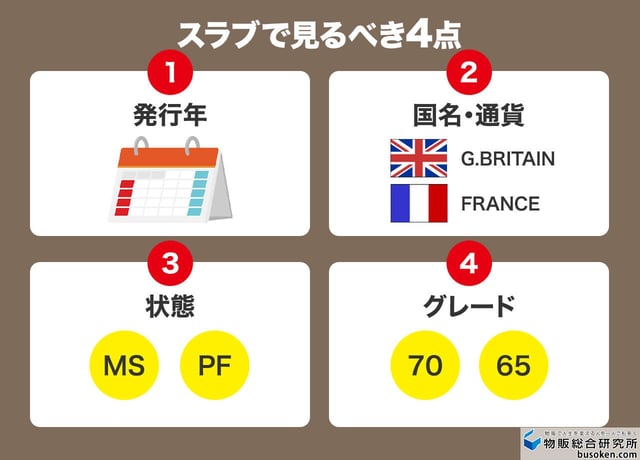 鑑定コインのどこを見ればいい?(発行年・国・状態・グレード)