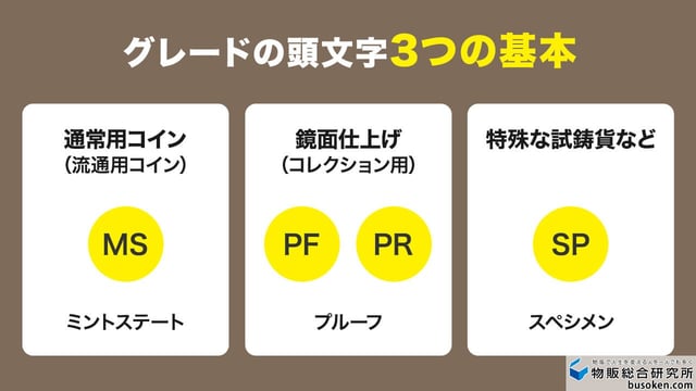 これだけ覚えよう!基本の用語(MS・PF/PR・SP)の意味