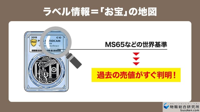 理由2:世界共通の基準で「価格相場」をリサーチしやすい