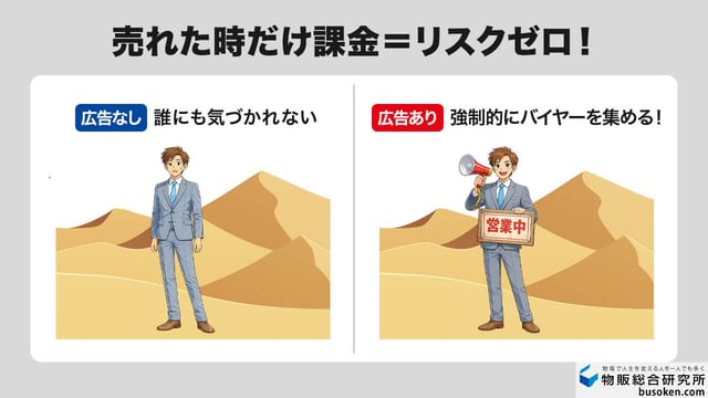 5. 成果報酬型の広告で露出を増やす