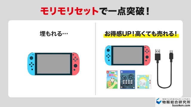 3. セット売りでライバルと差別化する