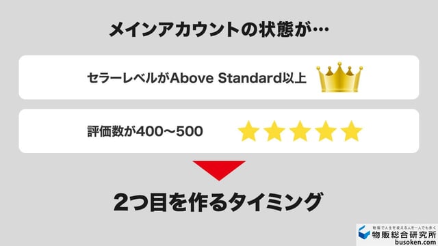 eBayでサブアカウントを作るタイミングは？