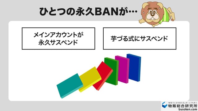 関連アカウントのパフォーマンス悪化